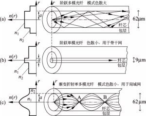 500w光纖激光焊接機